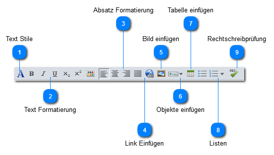 Editier Toolbar