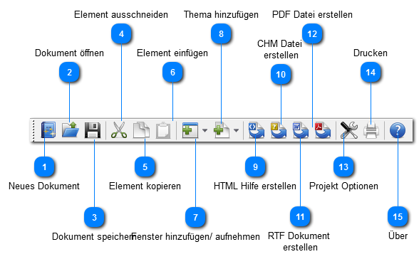 Programm Werkzeugleiste