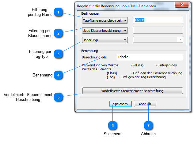 Szenario Eigenschaften:  Regeln für die Benennung von HTML-Elementen